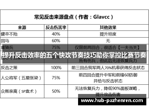 提升反击效率的五个快攻节奏技巧助你掌控比赛节奏