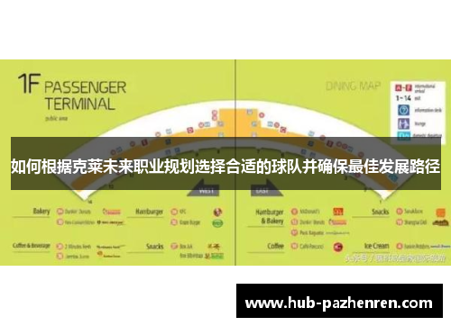 如何根据克莱未来职业规划选择合适的球队并确保最佳发展路径