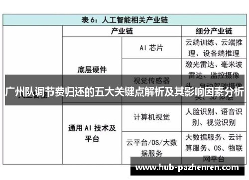 广州队调节费归还的五大关键点解析及其影响因素分析
