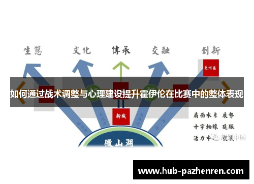 如何通过战术调整与心理建设提升霍伊伦在比赛中的整体表现