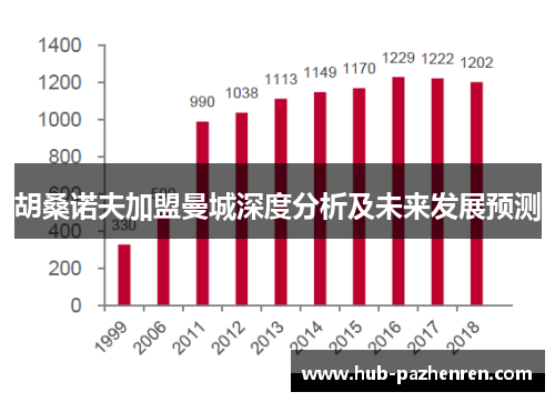胡桑诺夫加盟曼城深度分析及未来发展预测
