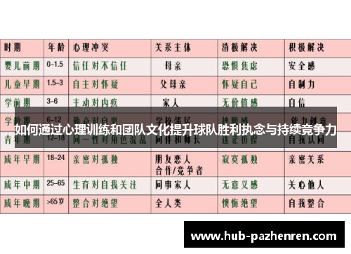 如何通过心理训练和团队文化提升球队胜利执念与持续竞争力