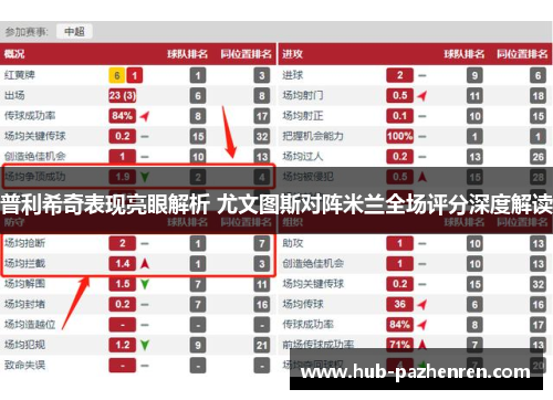 普利希奇表现亮眼解析 尤文图斯对阵米兰全场评分深度解读