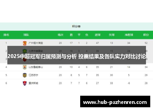 2025中超冠军归属预测与分析 投票结果及各队实力对比讨论