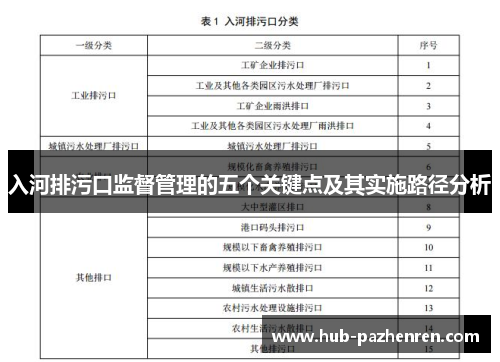 入河排污口监督管理的五个关键点及其实施路径分析