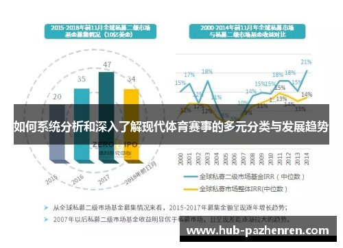 如何系统分析和深入了解现代体育赛事的多元分类与发展趋势
