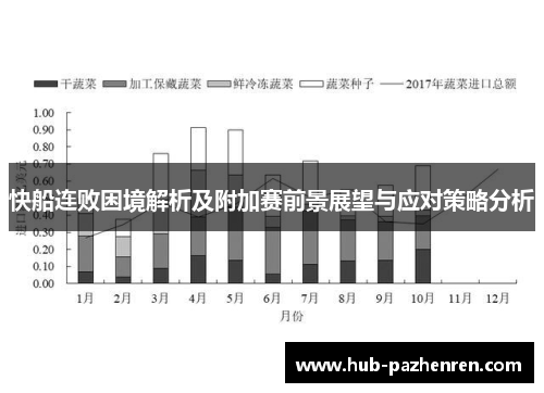快船连败困境解析及附加赛前景展望与应对策略分析