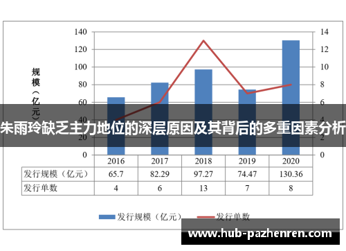 朱雨玲缺乏主力地位的深层原因及其背后的多重因素分析