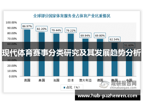 现代体育赛事分类研究及其发展趋势分析