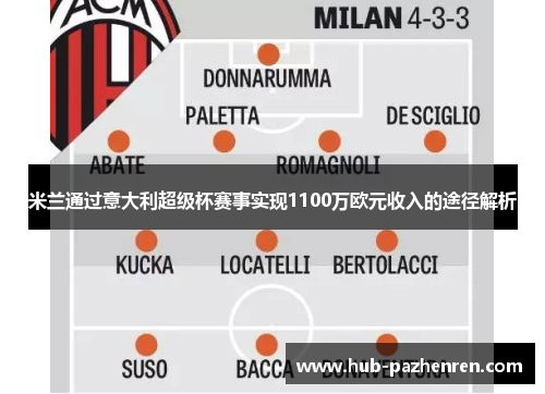 米兰通过意大利超级杯赛事实现1100万欧元收入的途径解析