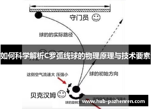 如何科学解析C罗弧线球的物理原理与技术要素