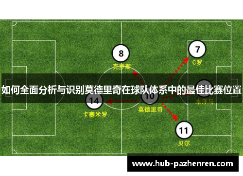 如何全面分析与识别莫德里奇在球队体系中的最佳比赛位置