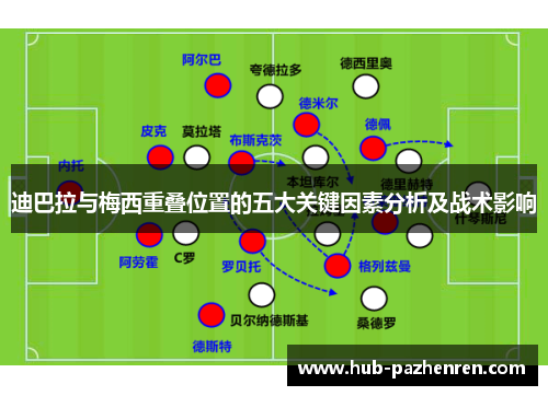 迪巴拉与梅西重叠位置的五大关键因素分析及战术影响