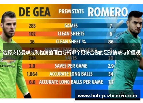 选择支持曼联或利物浦的理由分析哪个更符合你的足球情感与价值观