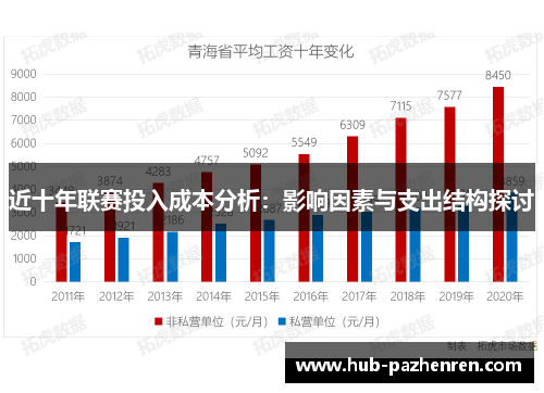 近十年联赛投入成本分析：影响因素与支出结构探讨