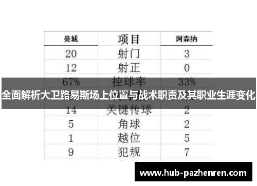 全面解析大卫路易斯场上位置与战术职责及其职业生涯变化
