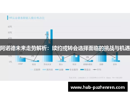 阿诺德未来走势解析：续约或转会选择面临的挑战与机遇