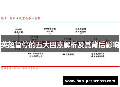 英超暂停的五大因素解析及其背后影响